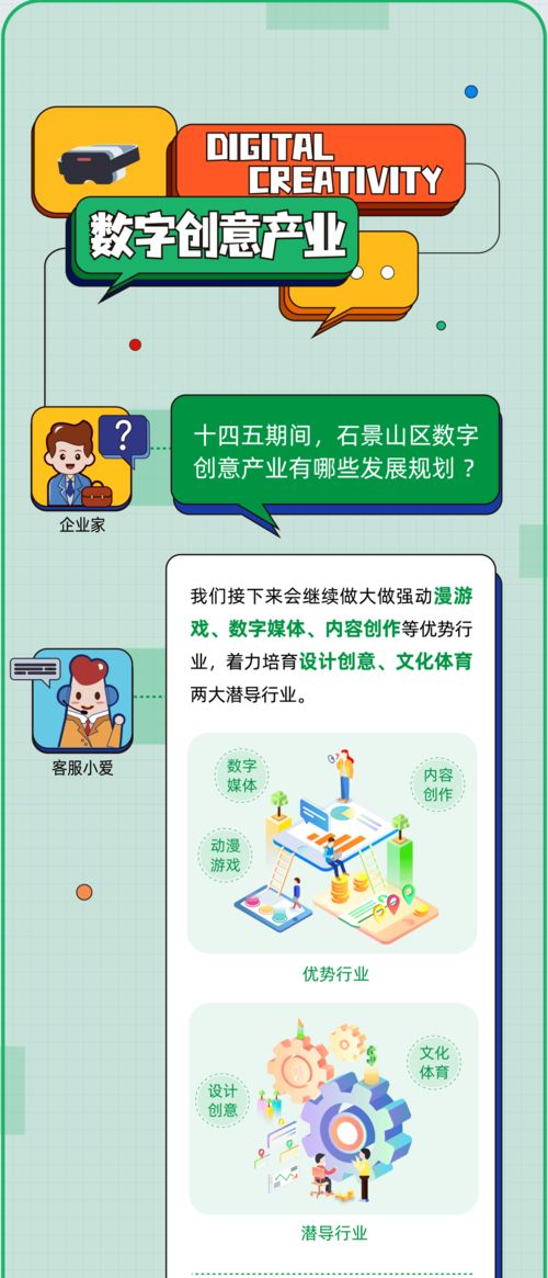 石景山高精尖产业未来发展方向 软件技术开发与销售前景展望