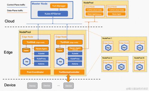 见微知著 从企业售后技术支持看云计算如何重塑软件开发与销售