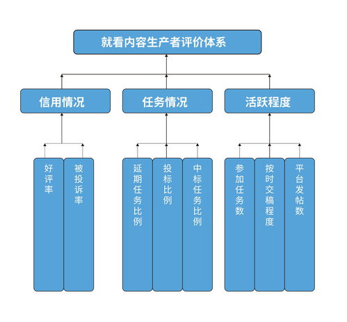 熊猫就看 以技术与创意双引擎，重塑内容营销行业未来